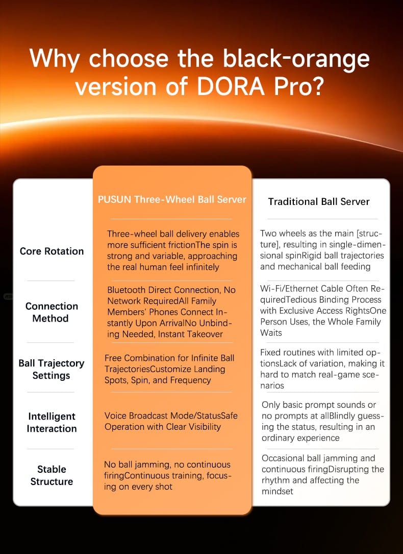 Pusun Dora PRO Three wheel drive Table Tennis ball machine with net - Image 6